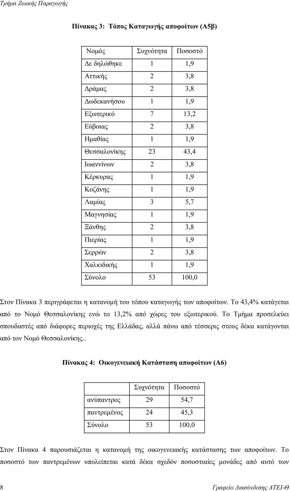 καταγωγής των αποφοίτων. Το 43,4% κατάγεται από το Νοµό Θεσσαλονίκης ενώ το 13,2% από χώρες του εξωτερικού.