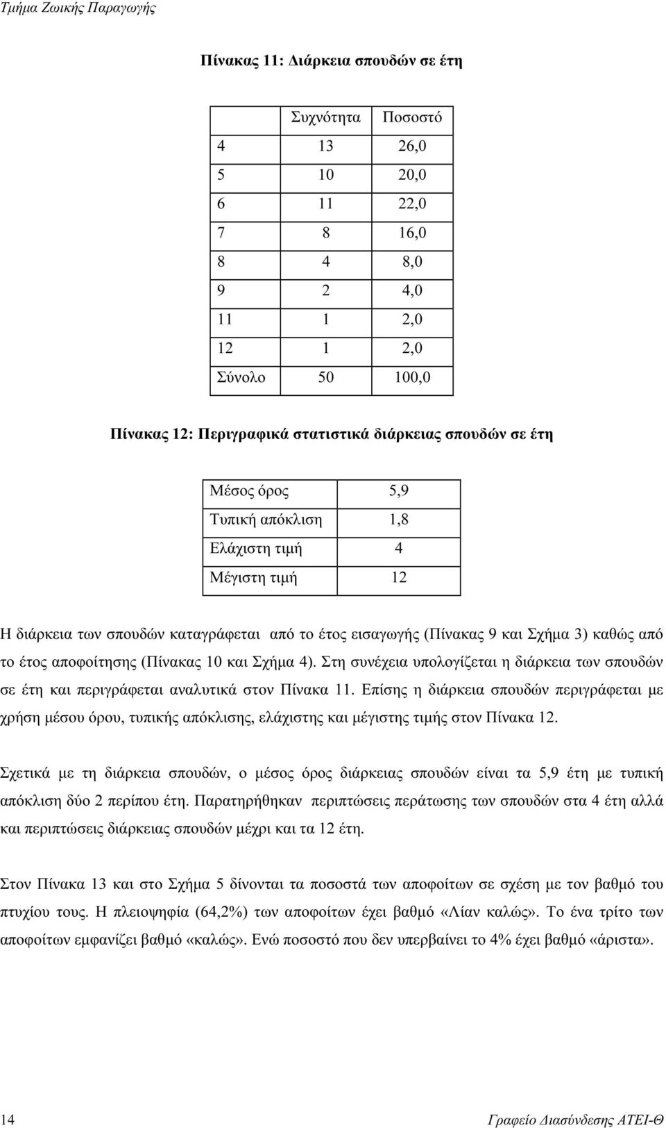 και Σχήµα 4). Στη συνέχεια υπολογίζεται η διάρκεια των σπουδών σε έτη και περιγράφεται αναλυτικά στον Πίνακα 11.
