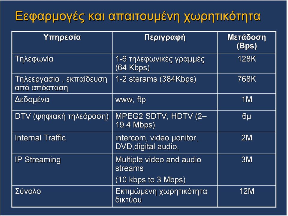 (ψηφιακή τηλεόραση) MPEG2 SDTV, HDTV (2 19.