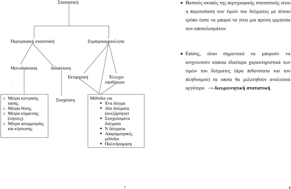 χαρακτηριστικά των τιμών του δείγματος (άρα πιθανότατα και του πληθυσμού) τα οποία θα μελετηθούν αναλυτικά αργότερα διευρευνητική στατιστική.