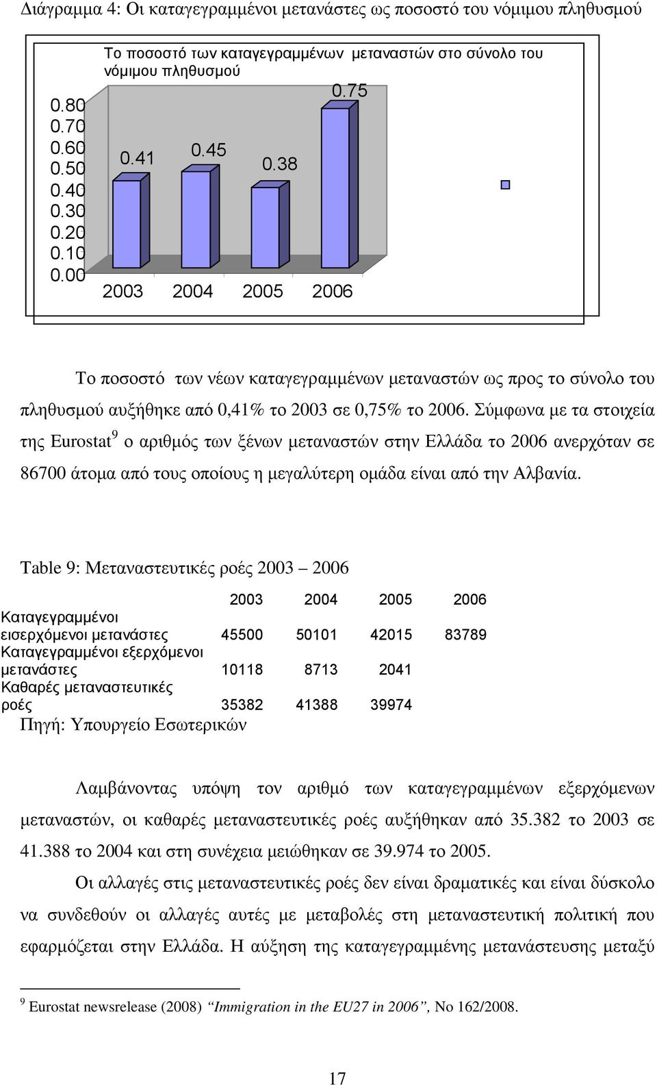 Σύµφωνα µε τα στοιχεία της Eurostat 9 ο αριθµός των ξένων µεταναστών στην Ελλάδα το 2006 ανερχόταν σε 86700 άτοµα από τους οποίους η µεγαλύτερη οµάδα είναι από την Αλβανία.