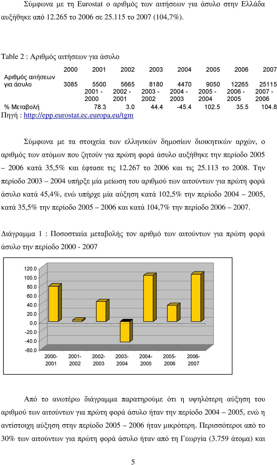 2006-2005 2007-2006 % Μεταβολή 78.3 3.0 44.4-45.4 102.5 35.5 104.8 Πηγή : http://epp.eurostat.ec.europa.