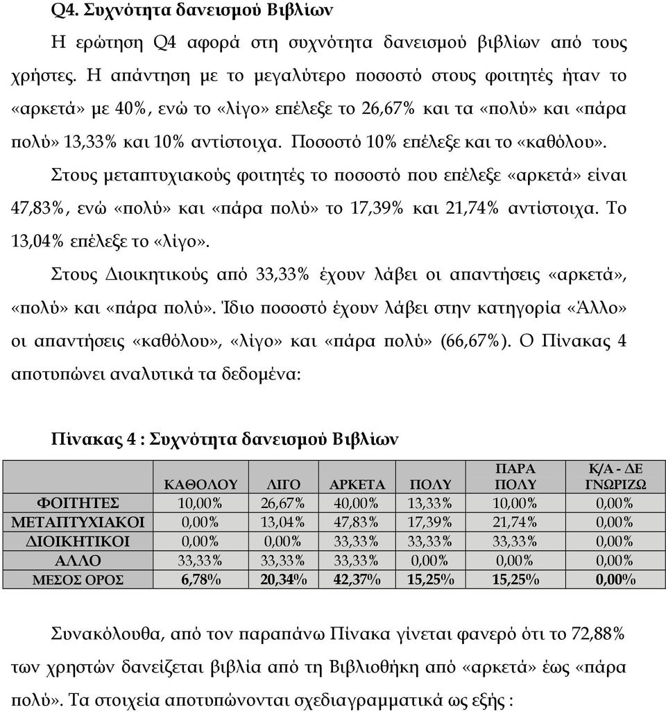 Ποσοστό 10% επέλεξε και το «καθόλου». Στους µεταπτυχιακούς φοιτητές το ποσοστό που επέλεξε «αρκετά» είναι 47,83%, ενώ «πολύ» και «πάρα πολύ» το 17,39% και 21,74% αντίστοιχα.