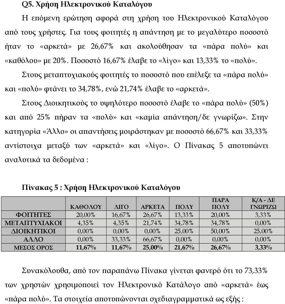 Στους µεταπτυχιακούς φοιτητές το ποσοστό που επέλεξε τα «πάρα πολύ» και «πολύ» φτάνει το 34,78%, ενώ 21,74% έλαβε το «αρκετά».