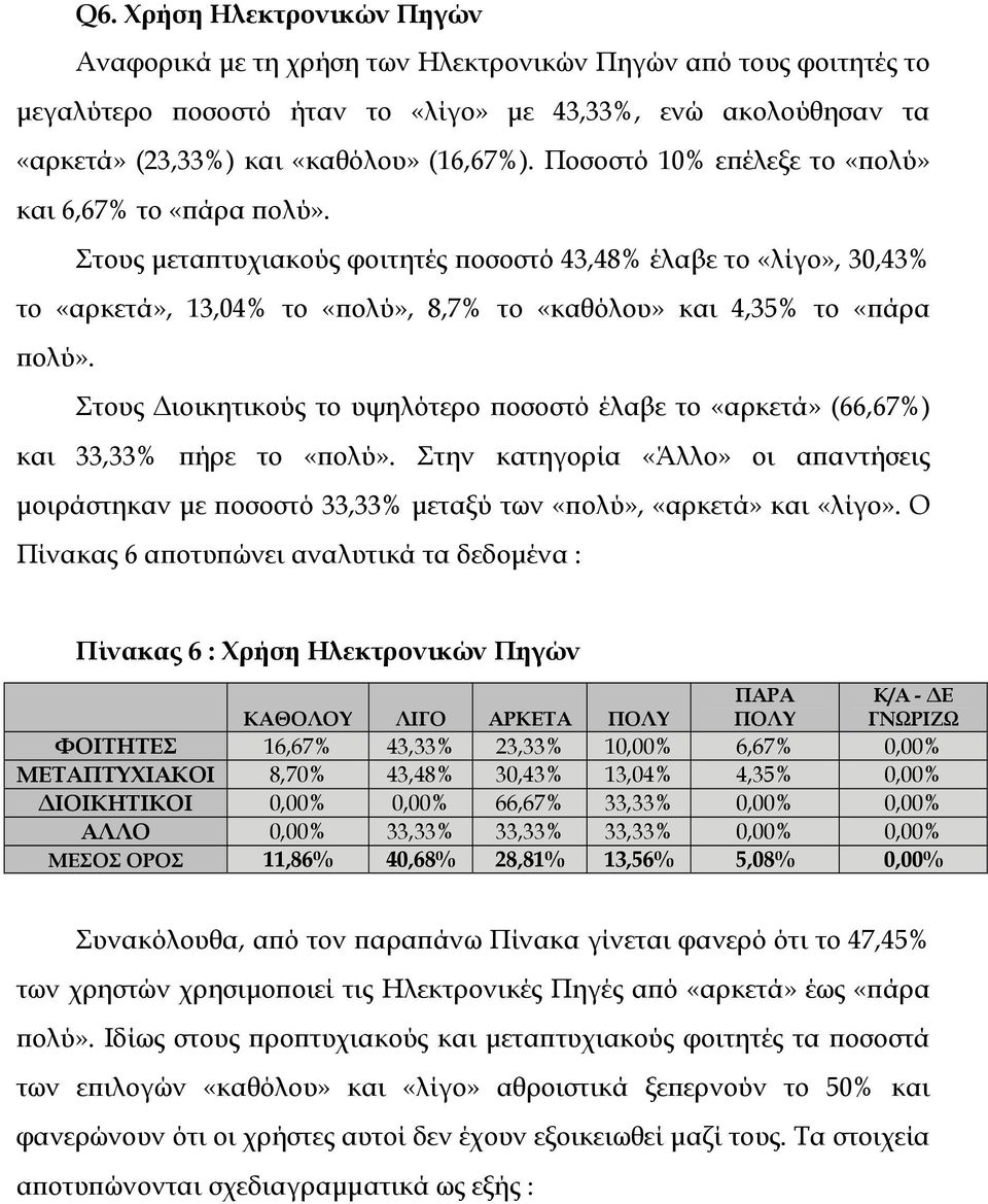 Στους ιοικητικούς το υψηλότερο ποσοστό έλαβε το «αρκετά» (66,67%) και 33,33% πήρε το «πολύ». Στην κατηγορία «Άλλο» οι απαντήσεις µοιράστηκαν µε ποσοστό 33,33% µεταξύ των «πολύ», «αρκετά» και «λίγο».