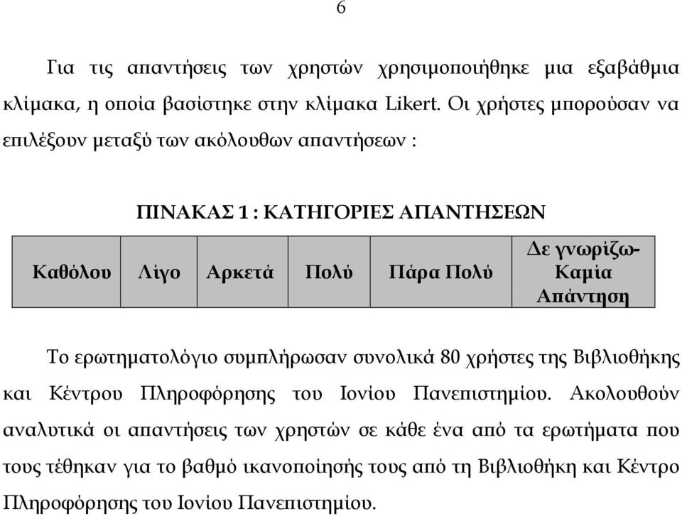 γνωρίζω- Καµία Απάντηση Το ερωτηµατολόγιο συµπλήρωσαν συνολικά 80 χρήστες της Βιβλιοθήκης και Κέντρου Πληροφόρησης του Ιονίου Πανεπιστηµίου.