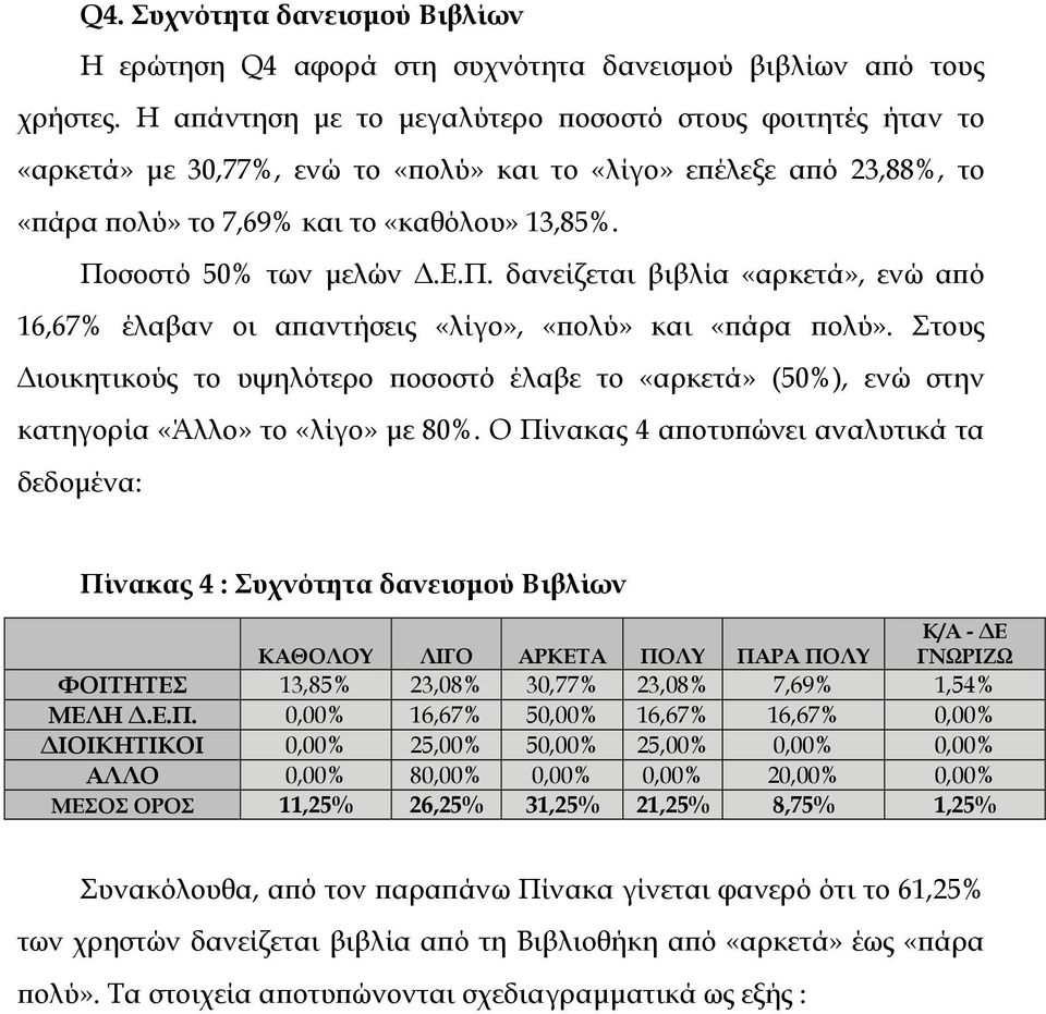 Στους ιοικητικούς το υψηλότερο ποσοστό έλαβε το «αρκετά» (50%), ενώ στην κατηγορία «Άλλο» το «λίγο» µε 80%.