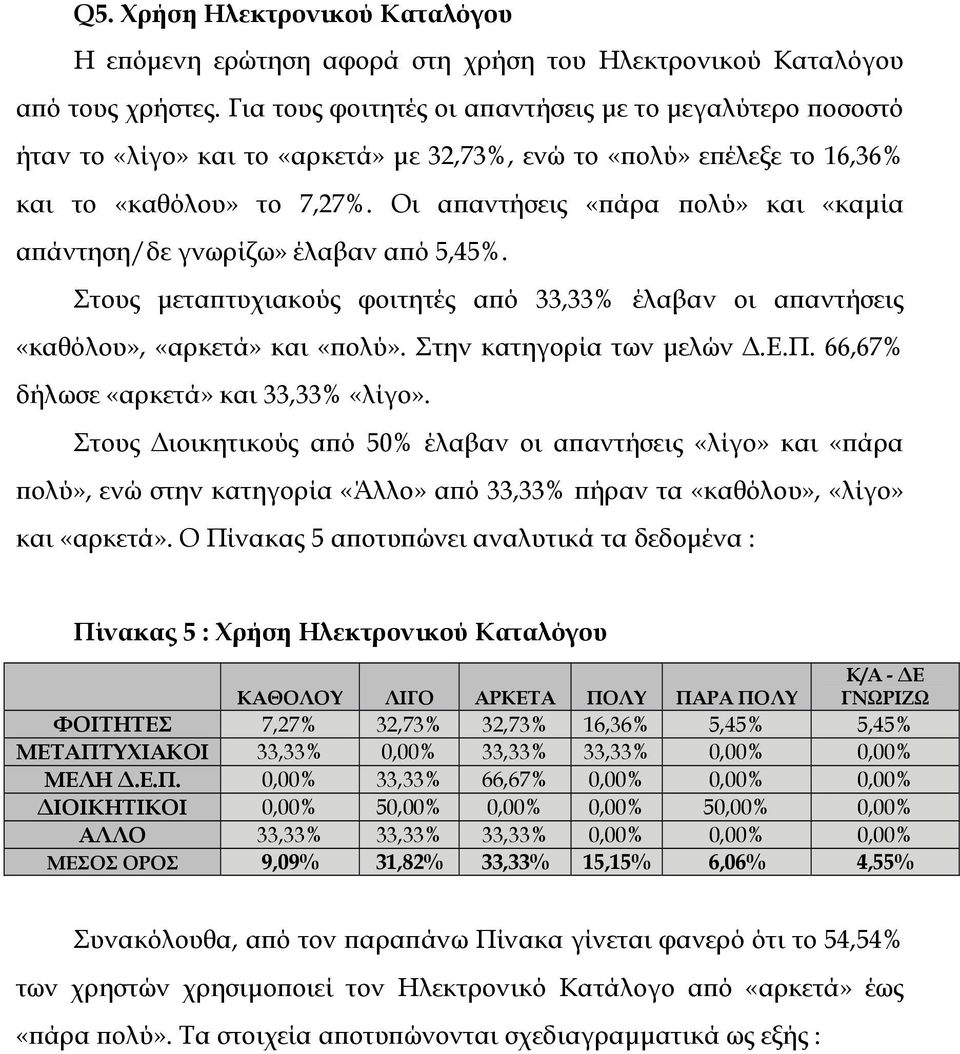 Οι απαντήσεις «πάρα πολύ» και «καµία απάντηση/δε γνωρίζω» έλαβαν από 5,45%. Στους µεταπτυχιακούς φοιτητές από 33,33% έλαβαν οι απαντήσεις «καθόλου», «αρκετά» και «πολύ». Στην κατηγορία των µελών.ε.π. 66,67% δήλωσε «αρκετά» και 33,33% «λίγο».