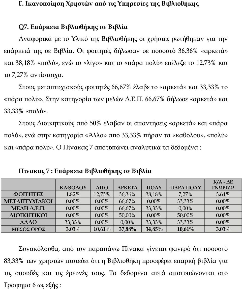 Στους µεταπτυχιακούς φοιτητές 66,67% έλαβε το «αρκετά» και 33,33% το «πάρα πολύ». Στην κατηγορία των µελών.ε.π. 66,67% δήλωσε «αρκετά» και 33,33% «πολύ».