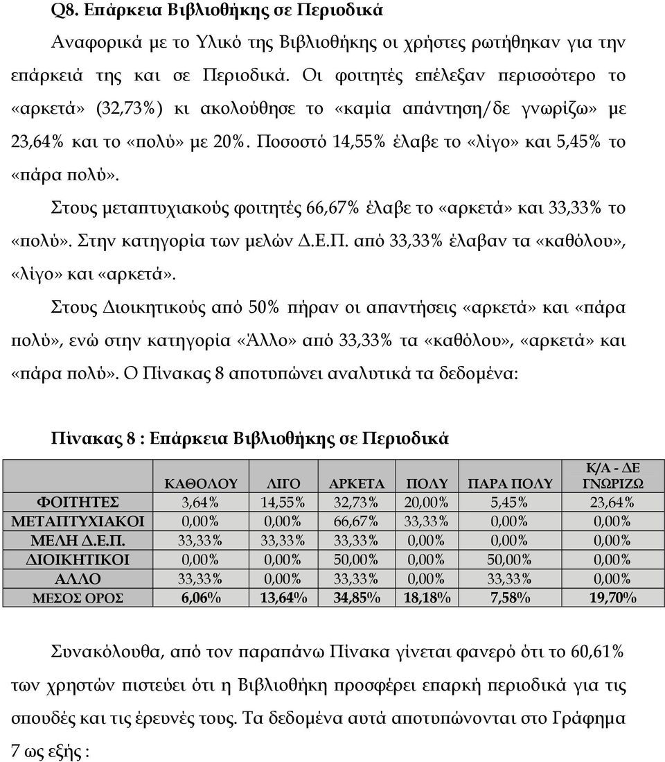 Στους µεταπτυχιακούς φοιτητές 66,67% έλαβε το «αρκετά» και 33,33% το «πολύ». Στην κατηγορία των µελών.ε.π. από 33,33% έλαβαν τα «καθόλου», «λίγο» και «αρκετά».