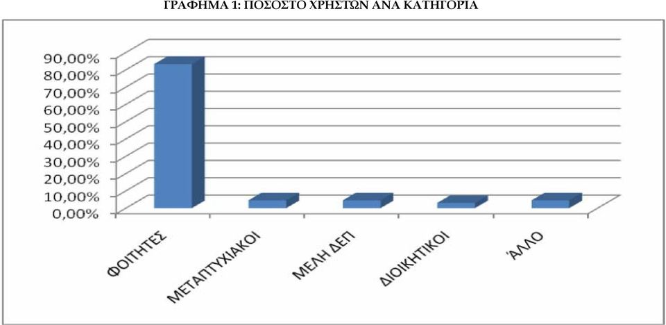 ΠΟΣΟΣΤΟ