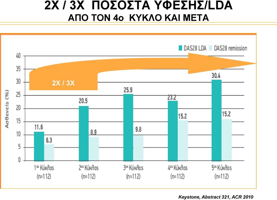 ΚΥΚΛΟ KAI META 2X / 3X