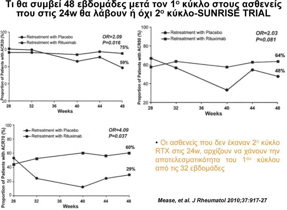 2 ο κύκλο RTX στις 24w, αρχίζουν να χάνουν την αποτελεσµατικότητα του