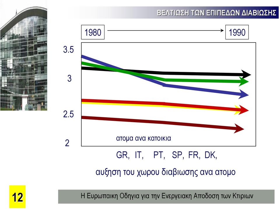 5 2 ατοµα ανα κατοικια GR, IT,