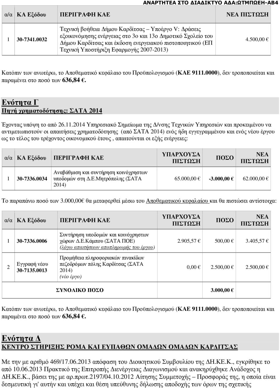 2007-2013) 4.500,00 Κατόπιν των ανωτέρω, το Αποθεµατικό κεφάλαιο του Προϋπολογισµού (ΚΑΕ 9111.0000), δεν τροποποιείται και παραµένει στο ποσό των 636,84.