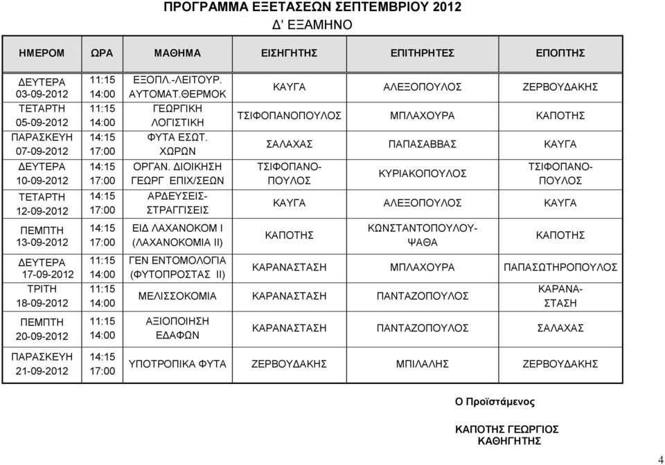 ΔΙΟΙΚΗΣΗ ΓΕΩΡΓ ΕΠΙΧ/ΣΕΩΝ ΚΥΡΙΑΚΟ ΑΡΔΕΥΣΕΙΣ- ΣΤΡΑΓΓΙΣΕΙΣ ΑΛΕΞΟ 13-09-2012 ΕΙΔ ΛΑΧΑΝΟΚΟΜ Ι (ΛΑΧΑΝΟΚΟΜΙΑ ΙΙ) ΚΑΠΟΤΗΣ