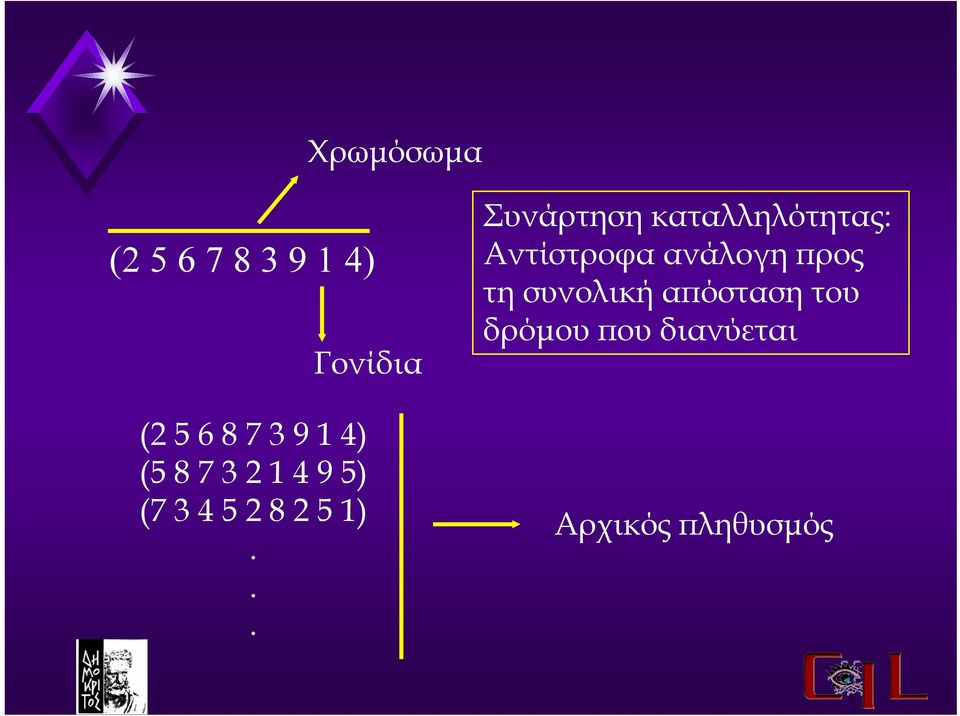 .. Συνάρτηση καταλληλότητας: Αντίστροφα ανάλογη προς