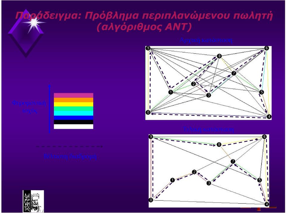 (αλγόριθµος ΑΝΤ) Αρχική