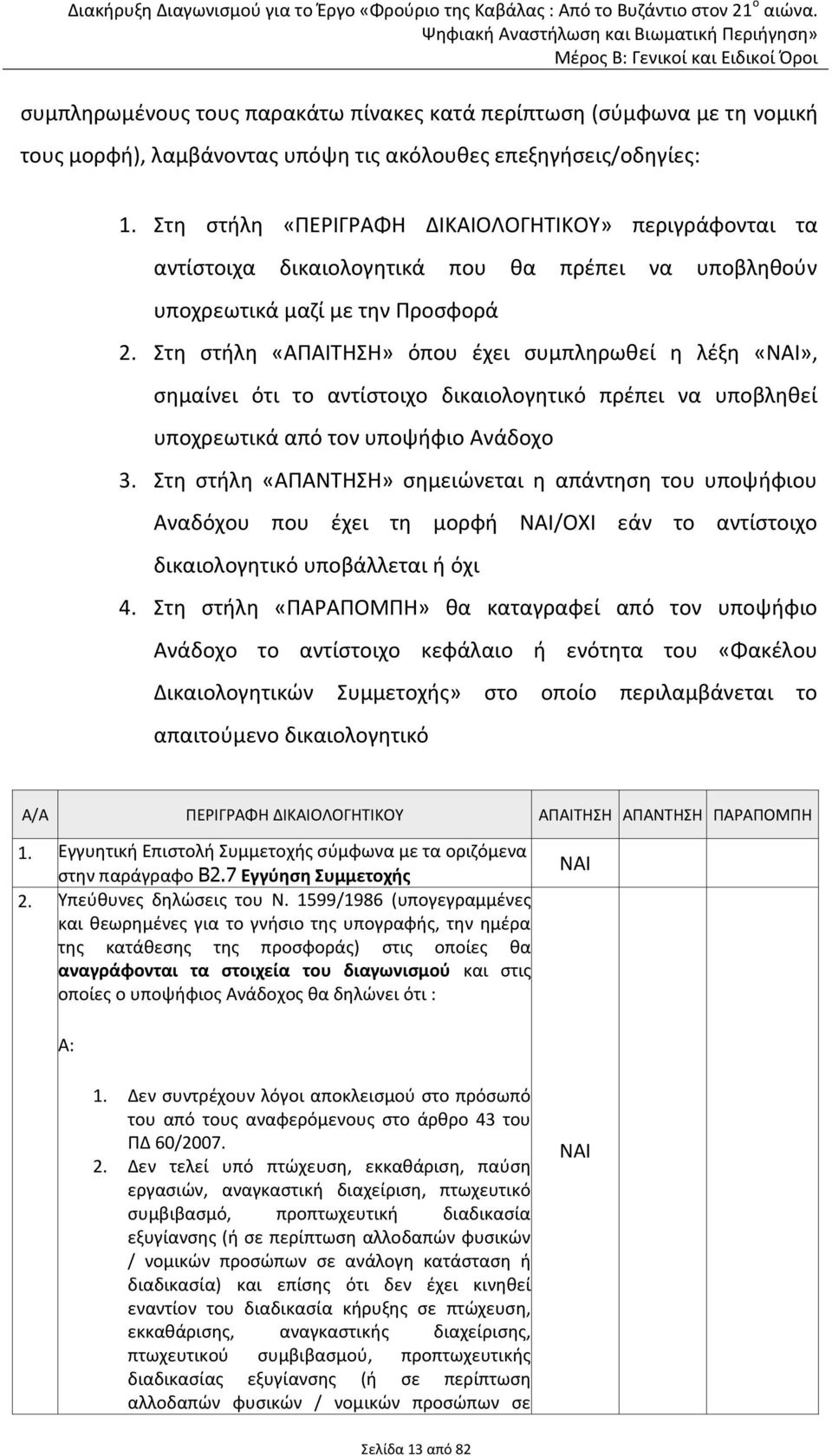 Στη στήλη «ΑΠΑΙΤΗΣΗ» όπου έχει συμπληρωθεί η λέξη, σημαίνει ότι το αντίστοιχο δικαιολογητικό πρέπει να υποβληθεί υποχρεωτικά από τον υποψήφιο Ανάδοχο 3.