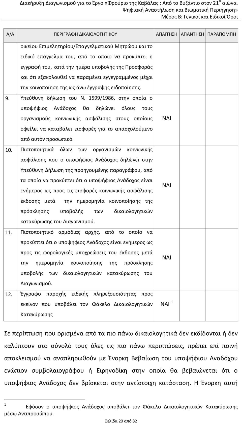 1599/1986, στην οποία ο υποψήφιος Ανάδοχος θα δηλώνει όλους τους οργανισμούς κοινωνικής ασφάλισης στους οποίους οφείλει να καταβάλει εισφορές για το απασχολούμενο από αυτόν προσωπικό. 10.