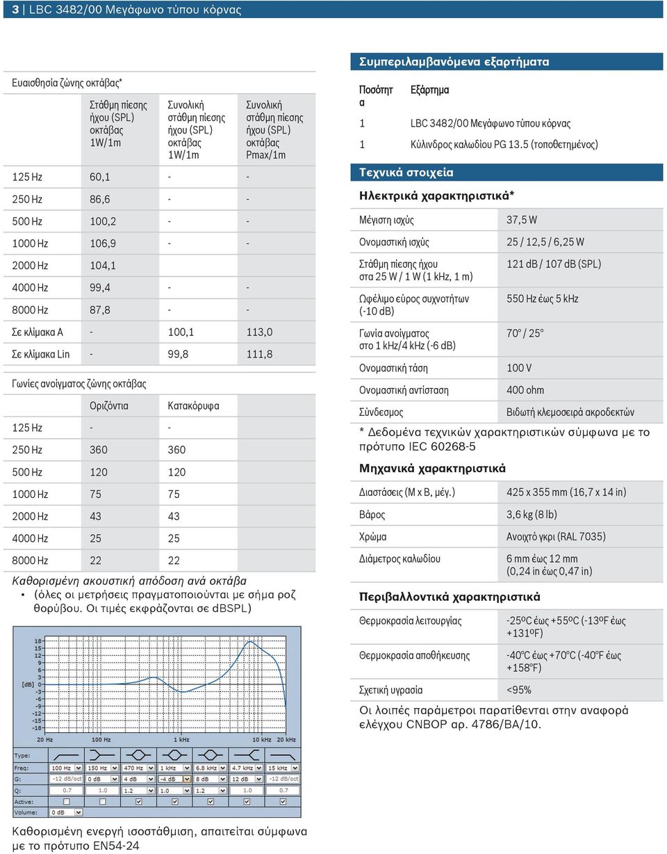 22 Συνολική στάθμη πίεσης Pmax/1m Καθορισμένη ακουστική απόδοση ανά οκτάβα (όλες οι μετρήσεις πραγματοποιούνται με σήμα ροζ θορύβου.
