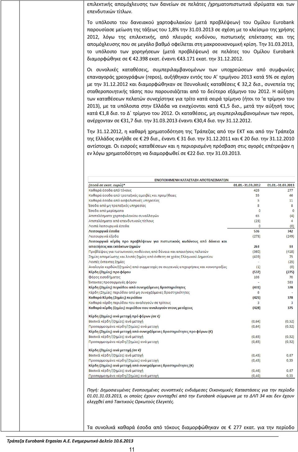 2013 ςε ςχζςθ με το κλείςιμο τθσ χριςθσ 2012, λόγω τθσ επιλεκτικισ, από πλευράσ κινδφνου, πιςτωτικισ επζκταςθσ και τθσ απομόχλευςθσ που ςε μεγάλο βακμό οφείλεται ςτθ μακροοικονομικι κρίςθ. Ψθν 31.03.