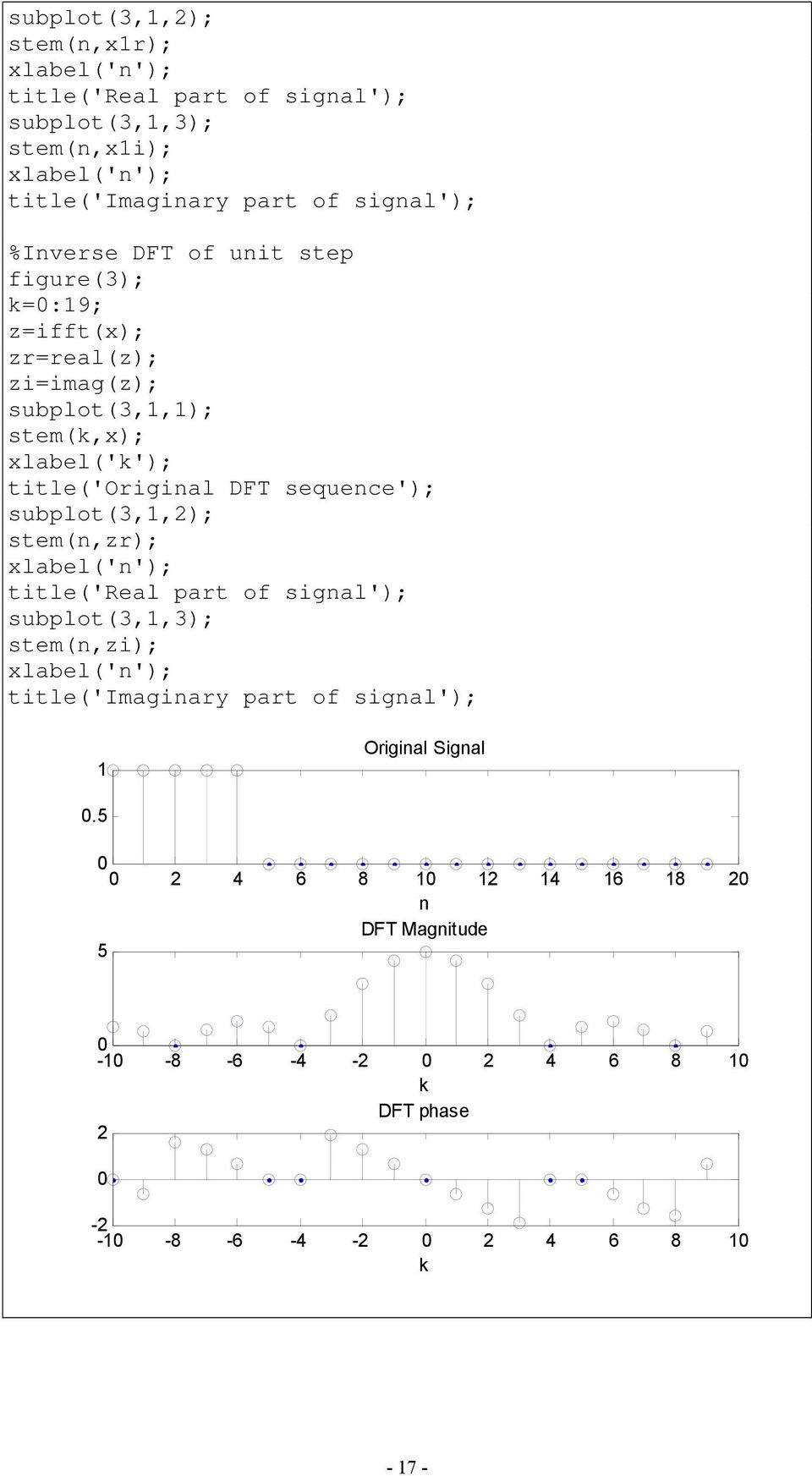 title('original DFT sequence'); subplot(3,,); stem(n,zr); xlabel('n'); title('real part of signal'); subplot(3,,3); stem(n,zi);