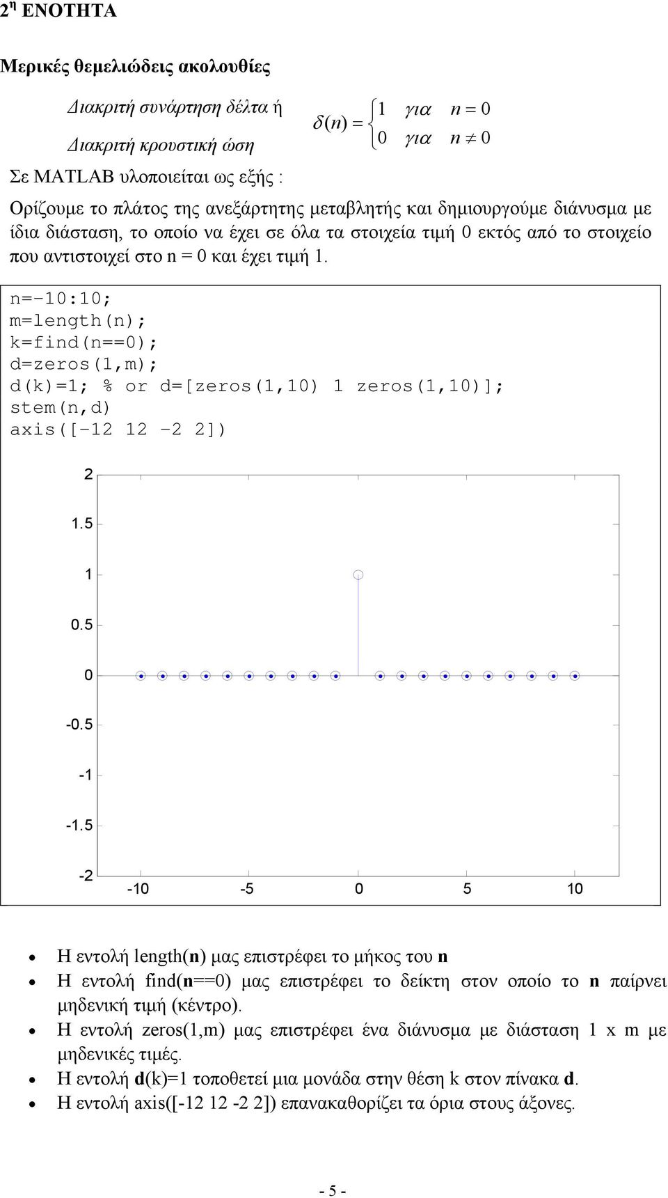 n=-:; m=length(; k=find(n==); d=zeros(,m); d(k)=; % or d=[zeros(,) zeros(,)]; stem(n,d) axis([- - ]).5.5 -.5 - -.