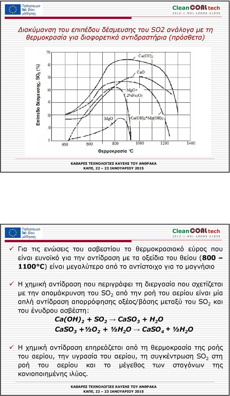 του SO 2 από την ροή του αερίου είναι µία απλή αντίδραση απορρόφησης οξέος/βάσης µεταξύ του SO 2 και του ένυδρου ασβέστη: Ca(OH) 2 + SO 2 CaSO 3 + H 2 O CaSO 3 +½O 2 + ½H 2 O CaSO 4 +