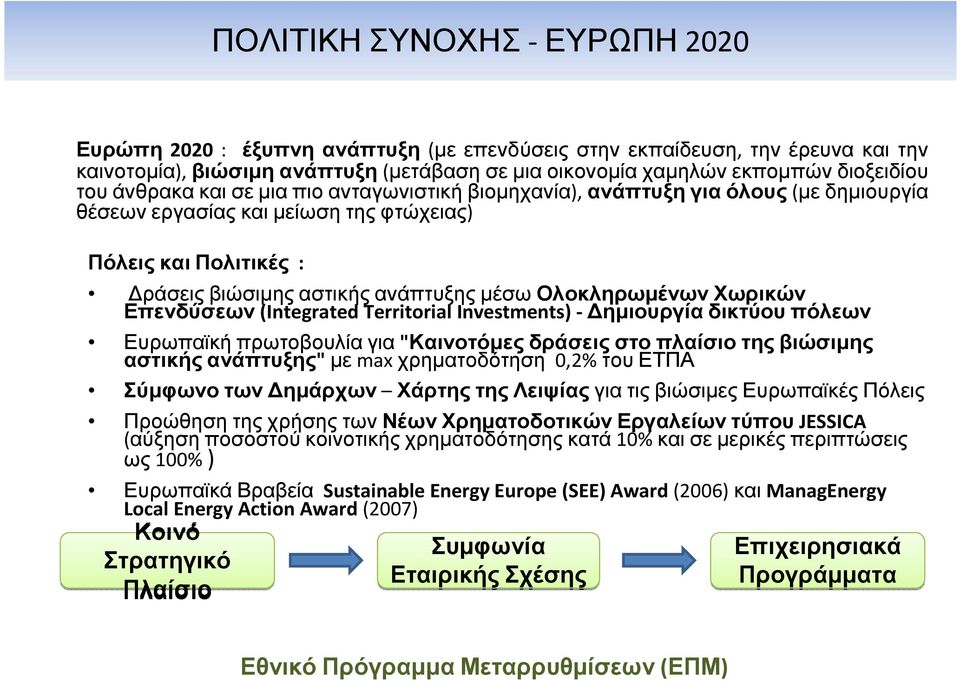 Χωρικών Επενδύσεων(Integrated Territorial Investments) - ηµιουργία δικτύου πόλεων Ευρωπαϊκή πρωτοβουλία για"καινοτόµες δράσεις στο πλαίσιο της βιώσιµης αστικής ανάπτυξης" µε max χρηµατοδότηση 0,2%