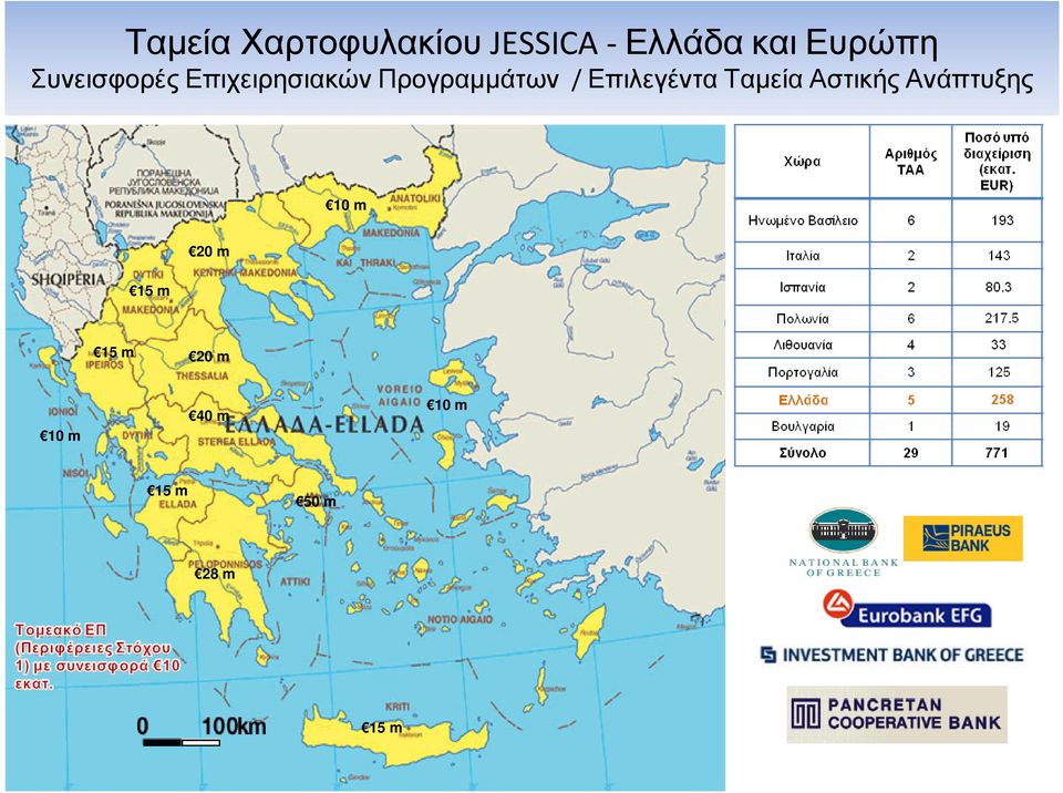 / Επιλεγέντα Ταµεία Αστικής Ανάπτυξης 10 m 15