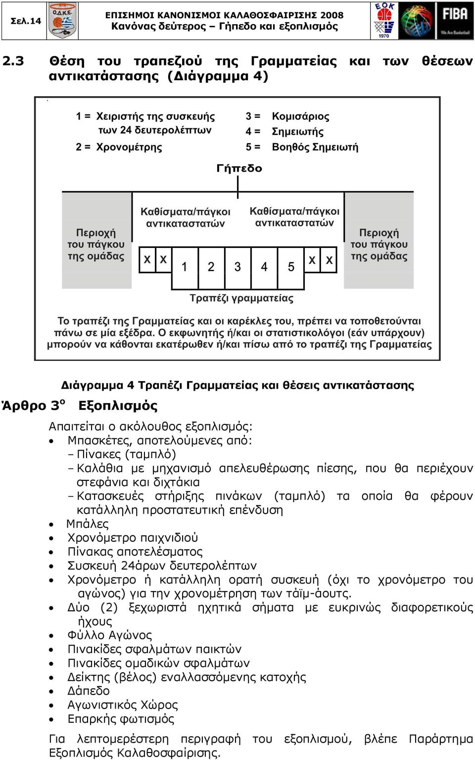 Μπασκέτες, αποτελούμενες από: - Πίνακες (ταμπλό) - Καλάθια με μηχανισμό απελευθέρωσης πίεσης, που θα περιέχουν στεφάνια και διχτάκια - Κατασκευές στήριξης πινάκων (ταμπλό) τα οποία θα φέρουν