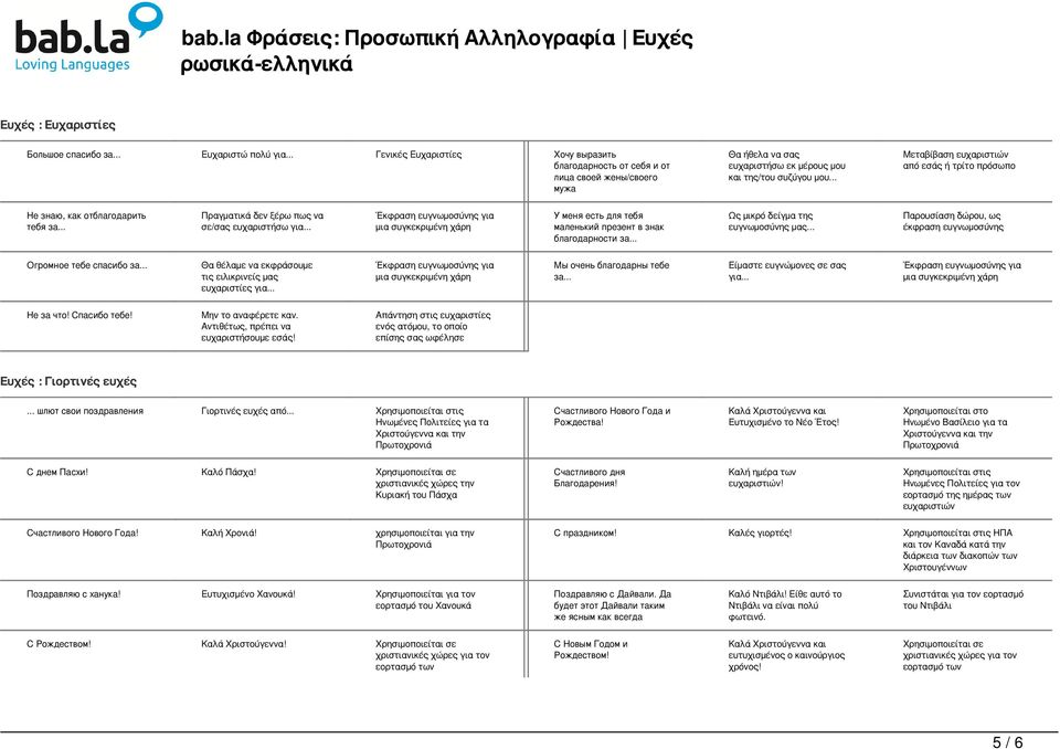 .. Μεταβίβαση ευχαριστιών από εσάς ή τρίτο πρόσωπο Не знаю, как отблагодарить тебя за... Πραγματικά δεν ξέρω πως να σε/σας ευχαριστήσω για.