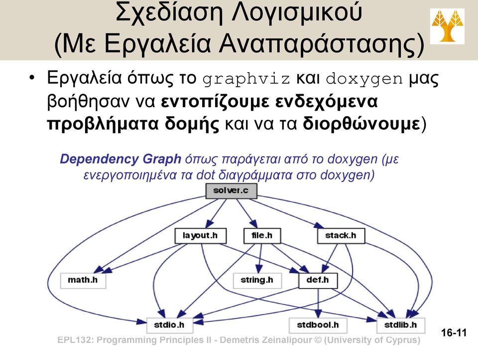 προβλήματα δομής και να τα διορθώνουμε) Dependency Graph όπως