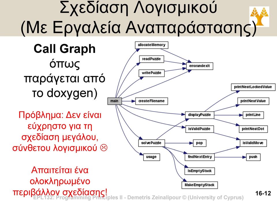 είναι εύχρηστο για τη σχεδίαση μεγάλου, σύνθετου