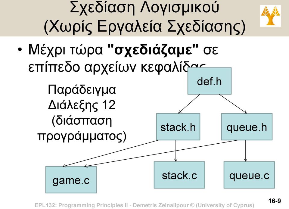 κεφαλίδας Παράδειγμα Διάλεξης 12 (διάσπαση