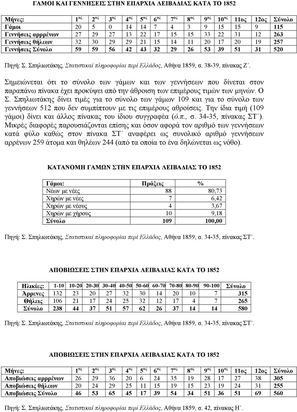 Σπηλιωτάκης, Στατιστικαί πληροφορίαι περί Ελλάδος, Αθήνα 1859, σ. 38-39, πίνακας Ζ.