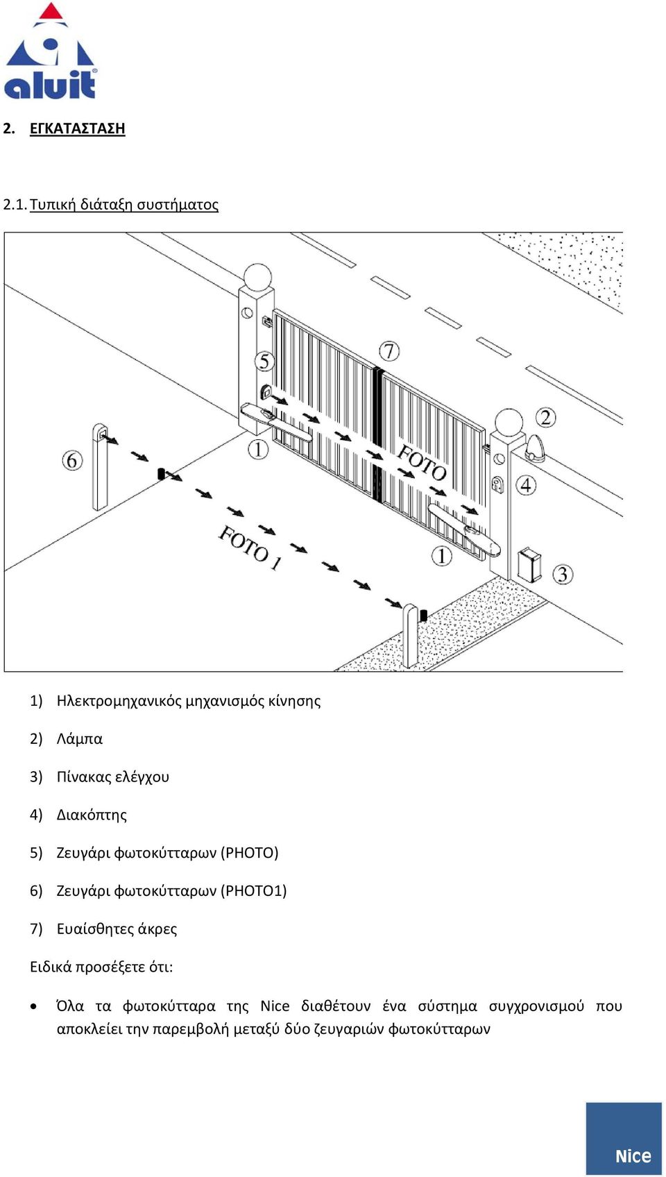 ελέγχου 4) Διακόπτης 5) Ζευγάρι φωτοκύτταρων (PHOTO) 6) Ζευγάρι φωτοκύτταρων (PHOTO1)