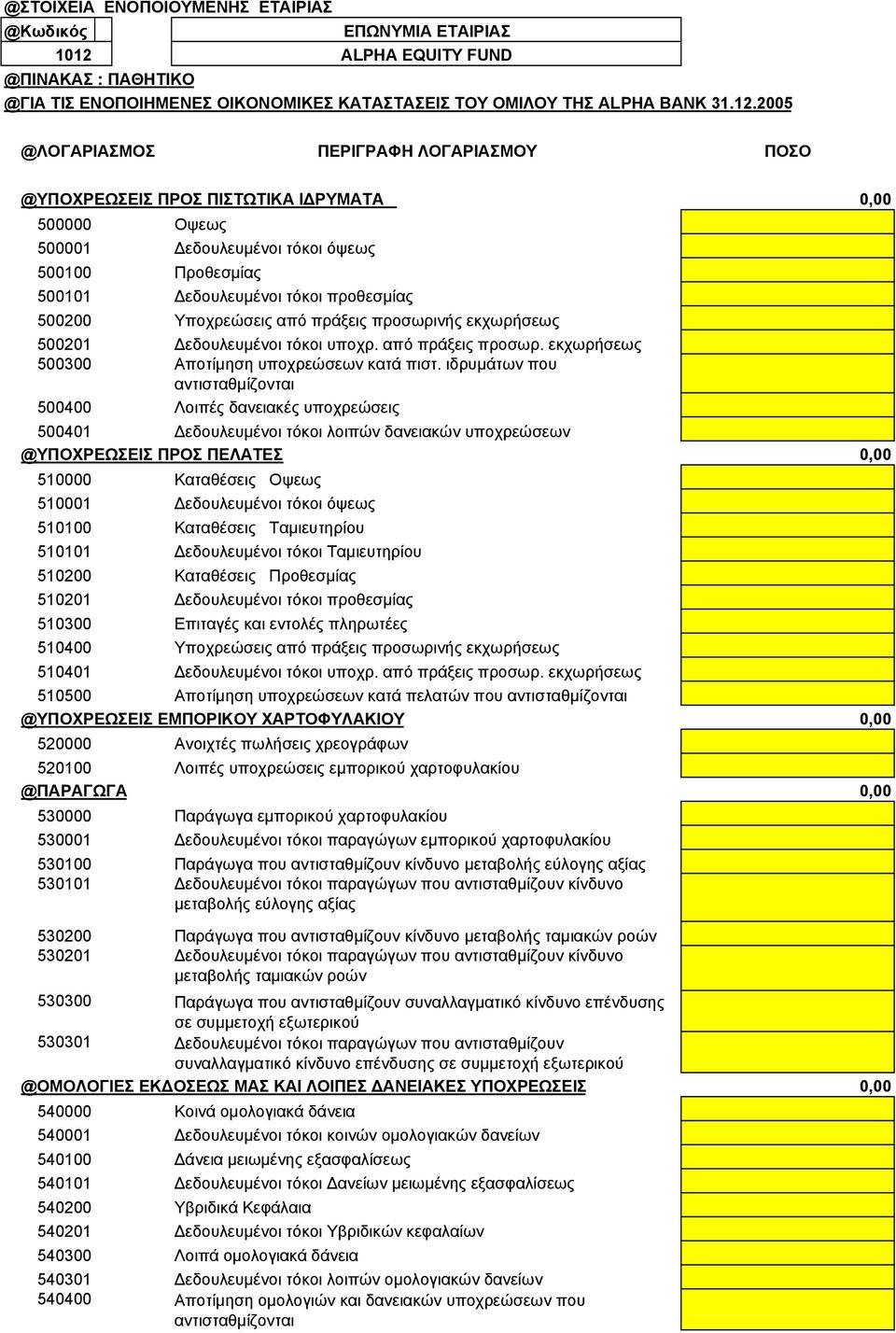 2005 @ΛΟΓΑΡΙΑΣΜΟΣ ΠΕΡΙΓΡΑΦΗ ΛΟΓΑΡΙΑΣΜΟΥ ΠΟΣΟ @ΥΠΟΧΡΕΩΣΕΙΣ ΠΡΟΣ ΠΙΣΤΩΤΙΚΑ Ι ΡΥΜΑΤΑ 0,00 500000 Οψεως 500001 εδουλευµένοι τόκοι όψεως 500100 Προθεσµίας 500101 εδουλευµένοι τόκοι προθεσµίας 500200