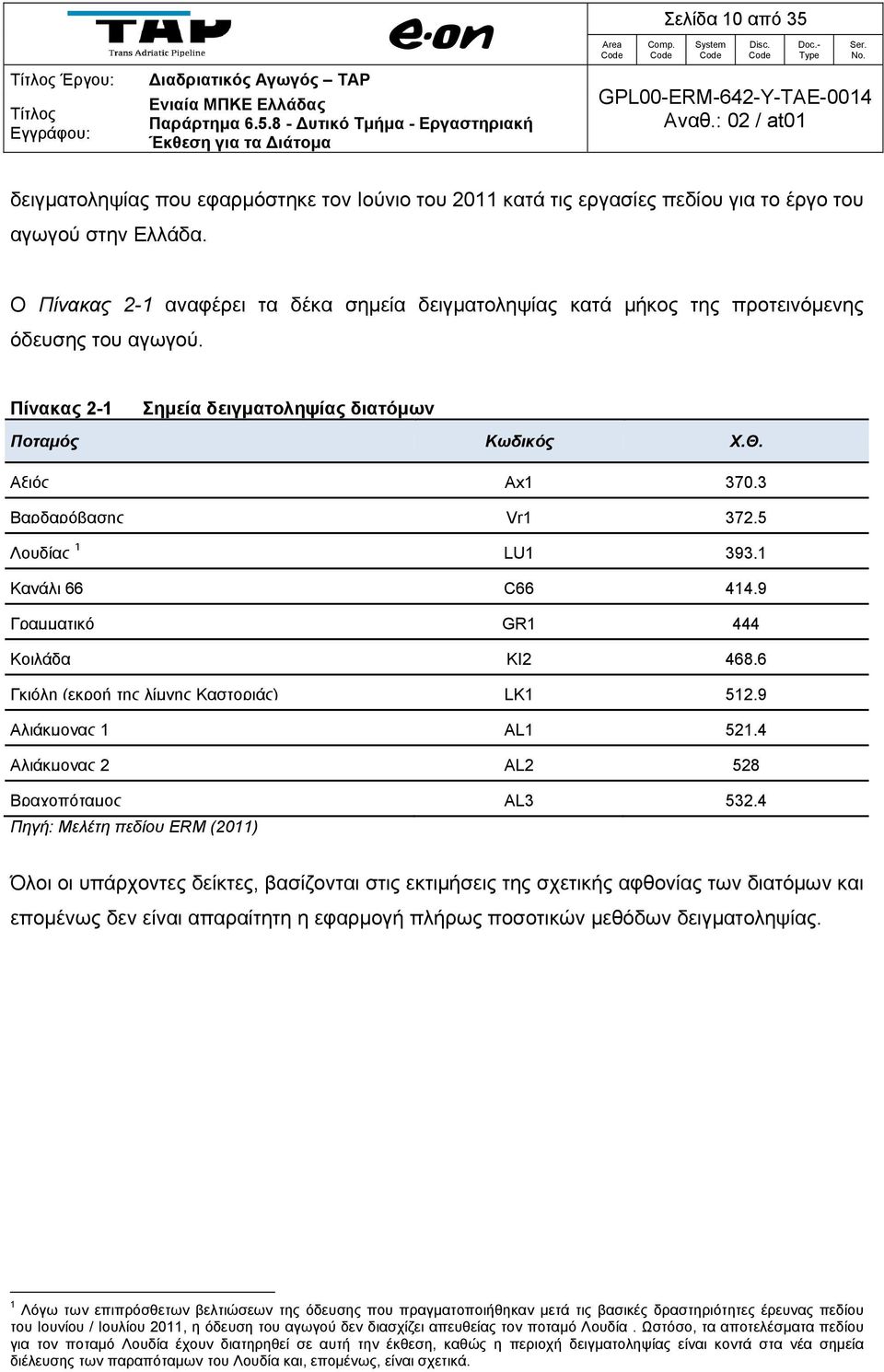 3 Βαρδαρόβασης Vr1 372.5 Λουδίας 1 LU1 393.1 Κανάλι 66 C66 414.9 Γραμματικό GR1 444 Κοιλάδα KI2 468.6 Γκιόλη (εκροή της λίμνης Καστοριάς) LK1 512.9 Αλιάκμονας 1 AL1 521.