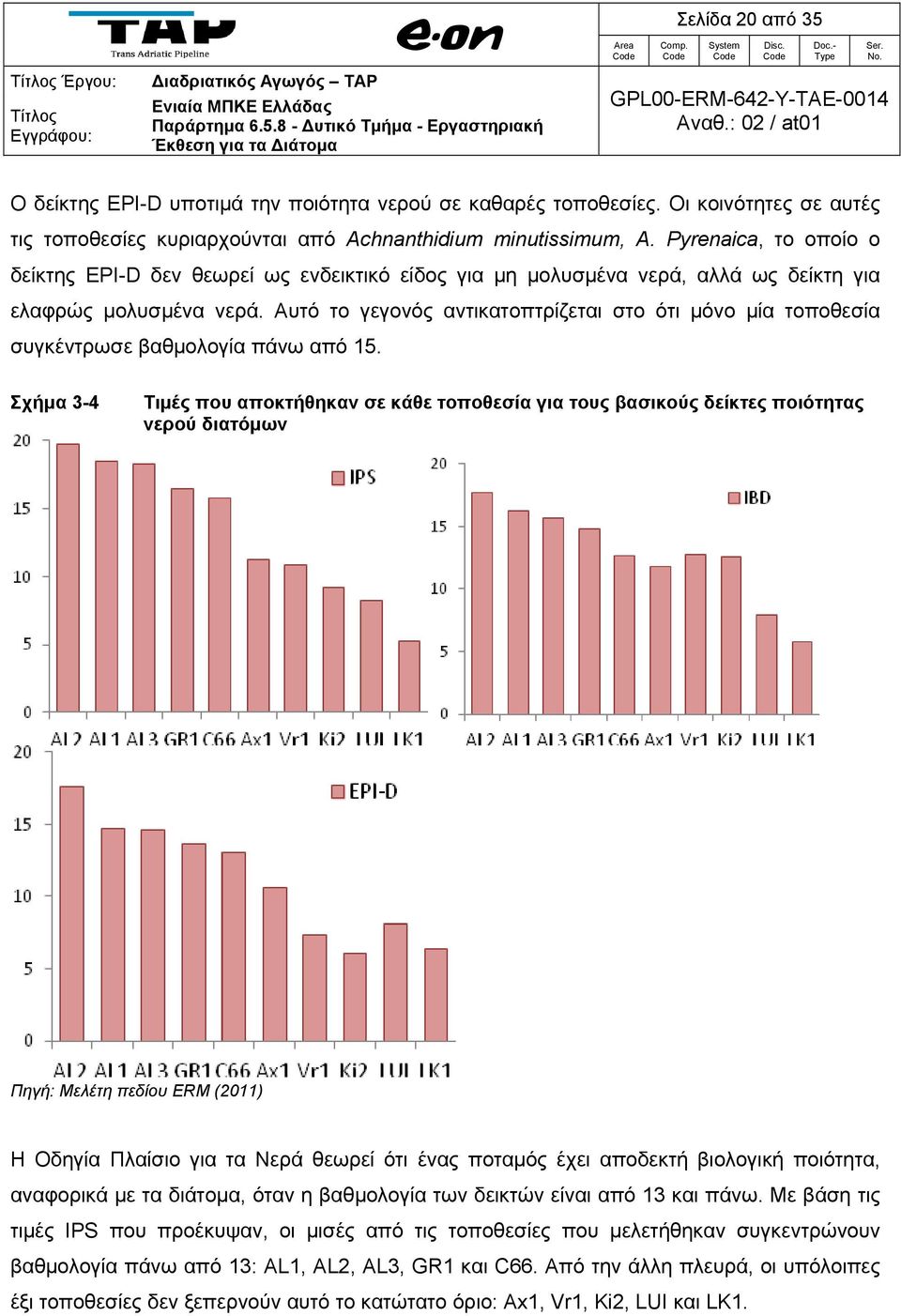 Αυτό το γεγονός αντικατοπτρίζεται στο ότι μόνο μία τοποθεσία συγκέντρωσε βαθμολογία πάνω από 15.