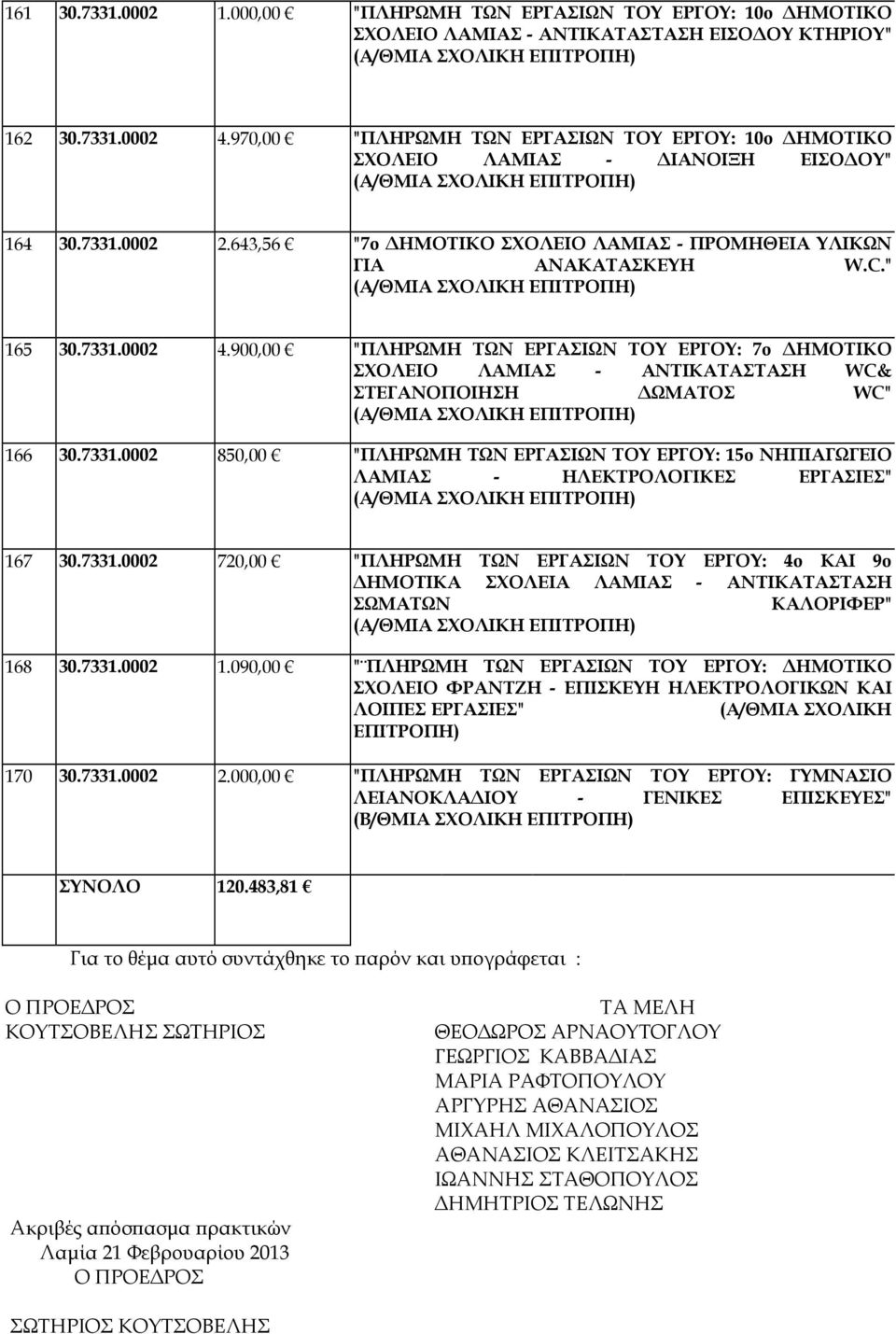 900,00 "ΠΛΗΡΩΜΗ ΤΩΝ ΕΡΓΑΣΙΩΝ ΤΟΥ ΕΡΓΟΥ: 7ο ΗΜΟΤΙΚΟ ΣΧΟΛΕΙΟ ΛΑΜΙΑΣ - ΑΝΤΙΚΑΤΑΣΤΑΣΗ WC& ΣΤΕΓΑΝΟΠΟΙΗΣΗ ΩΜΑΤΟΣ WC" 166 30.7331.