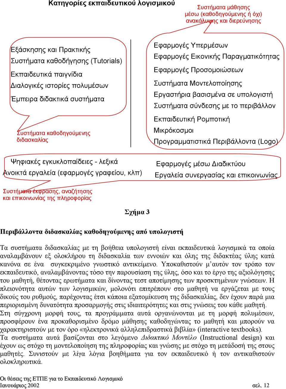 Εργαστήρια βασισµένα σε υπολογιστή Συστήµατα σύνδεσης µε το περιβάλλον Εκπαιδευτική Ροµποτική Μικρόκοσµοι Προγραµµατιστικά Περιβάλλοντα (Logo) Ψηφιακές εγκυκλοπαίδειες - λεξικά Ανοικτά εργαλεία