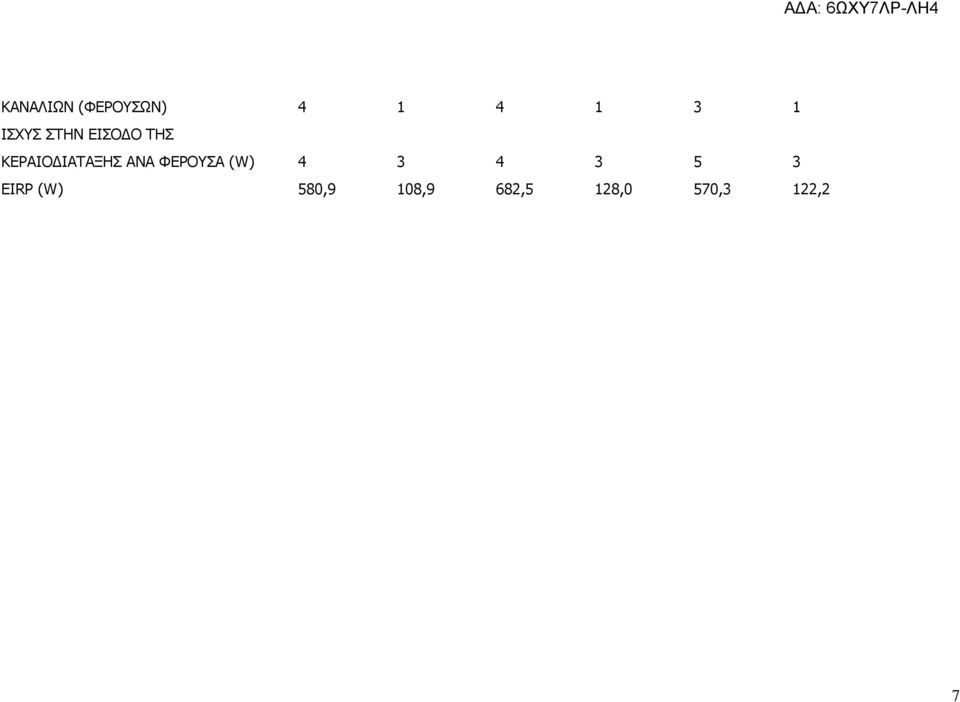 ΙΑΤΑΞΗΣ ΑΝΑ ΦΕΡΟΥΣΑ (W) 4 3 4 3 5 3