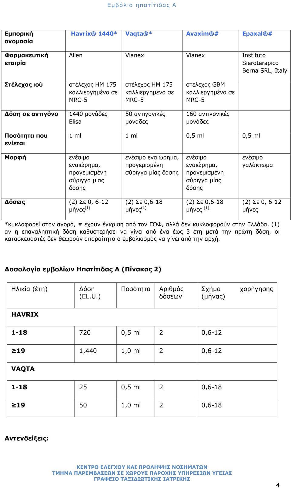 ενέσιμο εναιώρημα, προγεμισμένη σύριγγα μίας δόσης ενέσιμο εναιώρημα, προγεμισμένη σύριγγα μίας δόσης ενέσιμο εναιώρημα, προγεμισμένη σύριγγα μίας δόσης ενέσιμο γαλάκτωμα Δόσεις (2) Σε 0, 6-12 (2) Σε