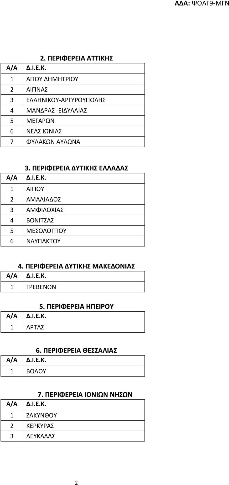 ΠΕΡΙΦΕΡΕΙΑ ΔΤΣΙΚΗ ΕΛΛΑΔΑ 1 ΑΙΓΙΟΥ 2 ΑΜΑΛΙΑΔΟΣ 3 ΑΜΦΙΛΟΧΙΑΣ 4 ΒΟΝΙΤΣΑΣ 5 ΜΕΣΟΛΟΓΓΙΟΥ 6 ΝΑΥΡΑΚΤΟΥ
