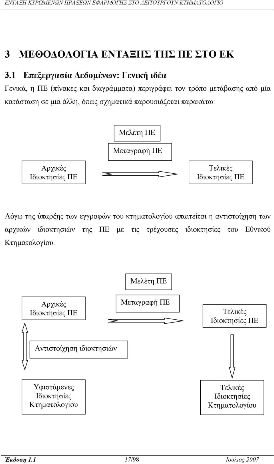 παρουσιάζεται παρακάτω: Μελέτη ΠΕ Μεταγραφή ΠΕ Αρχικές Ιδιοκτησίες ΠΕ Τελικές Ιδιοκτησίες ΠΕ Λόγω της ύπαρξης των εγγραφών του κτηµατολογίου απαιτείται η