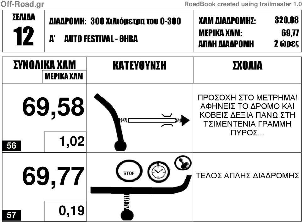 ΑΦΗΝΕΙΣ ΤΟ ΡΟΜΟ ΚΑΙ ΚΟΒΕΙΣ ΕΞΙΑ ΠΑΝΩ ΣΤΗ