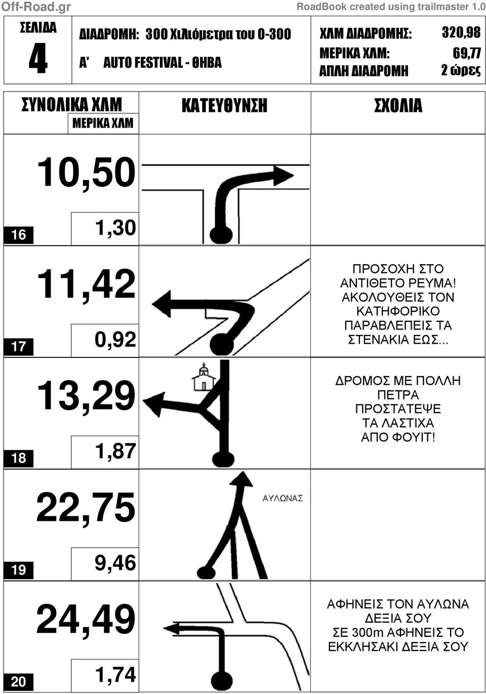 ΑΚΟΛΟΥΘΕΙΣ ΤΟΝ ΚΑΤΗΦΟΡΙΚΟ ΠΑΡΑΒΛΕΠΕΙΣ ΤΑ ΣΤΕΝΑΚΙΑ ΕΩΣ.