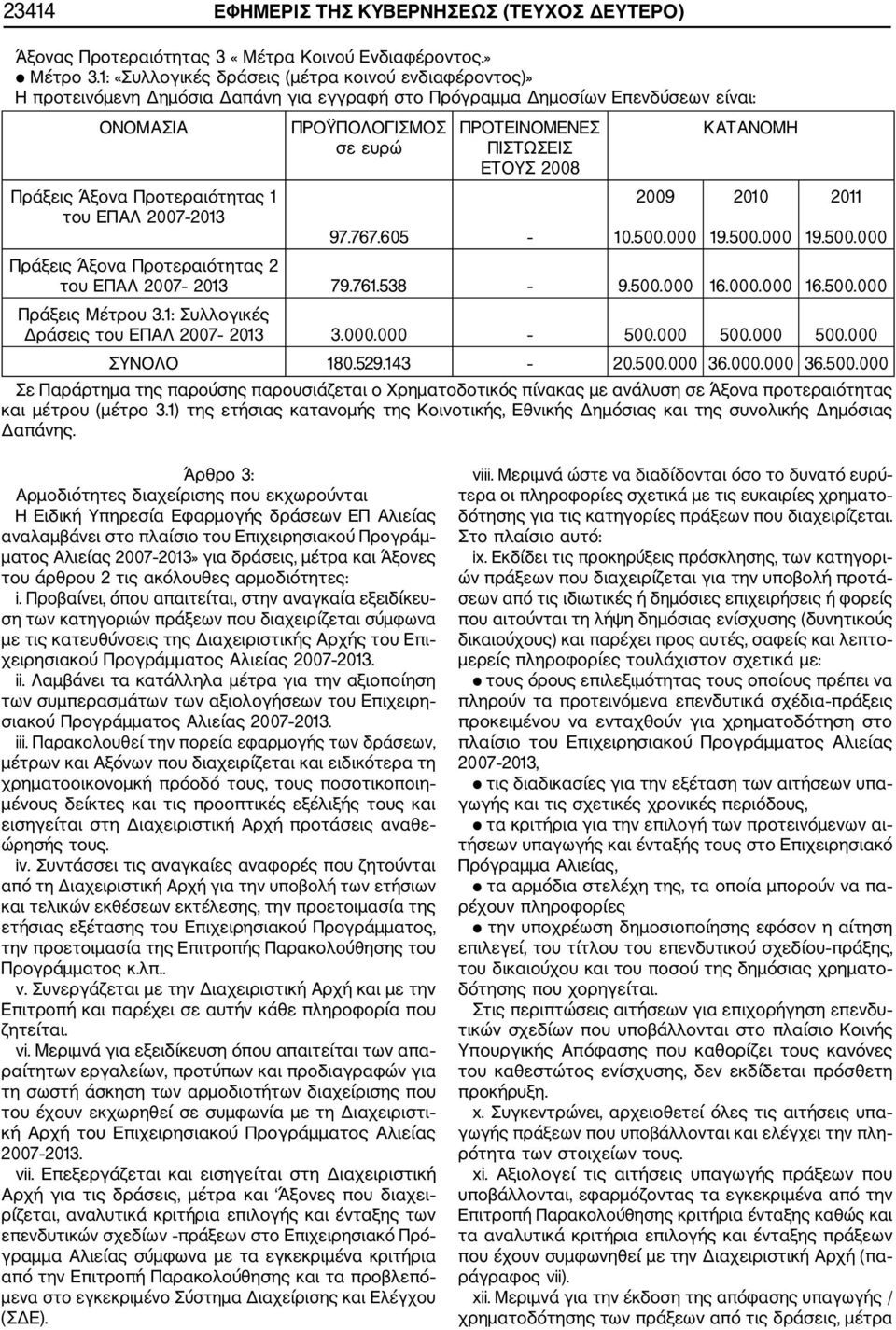 ΠΡΟΫΠΟΛΟΓΙΣΜΟΣ σε ευρώ ΠΡΟΤΕΙΝΟΜΕΝΕΣ ΠΙΣΤΩΣΕΙΣ ΕΤΟΥΣ 2008 97.767.605 2009 10.500.000 ΚΑΤΑΝΟΜΗ 2010 19.500.000 2011 19.500.000 Πράξεις Άξονα Προτεραιότητας 2 του ΕΠΑΛ 2007 2013 79.761.538 9.500.000 16.